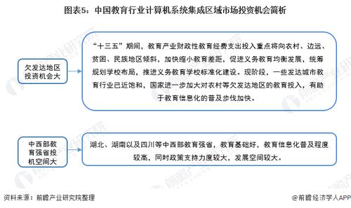 2022年中國(guó)教育行業(yè)計(jì)算機(jī)系統(tǒng)集成市場(chǎng)現(xiàn)狀及投資機(jī)會(huì)分析 上游投資機(jī)會(huì)凸顯