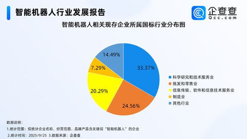 釋放智能機器人產(chǎn)業(yè)消費潛力，信息技術(shù)咨詢服務(wù)成關(guān)鍵推手